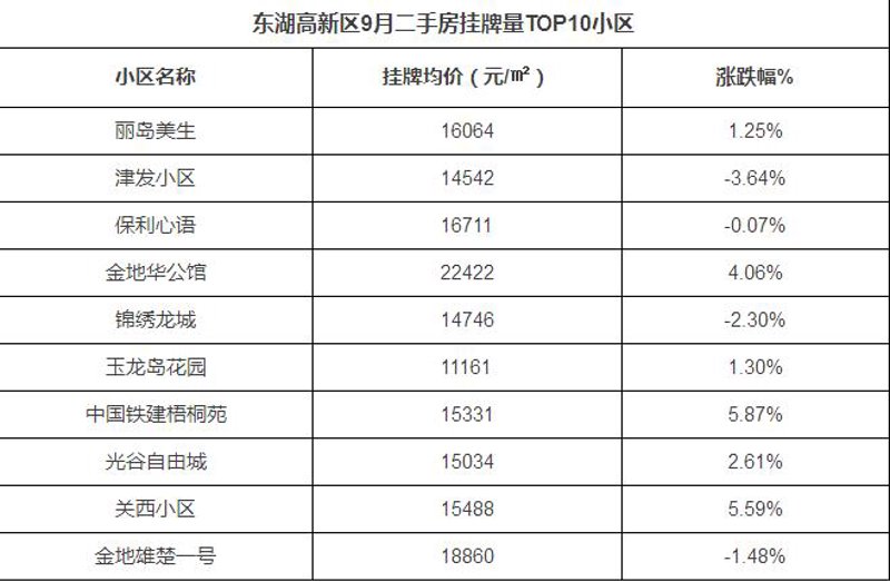 东湖写字楼出租市场：机遇与挑战并存