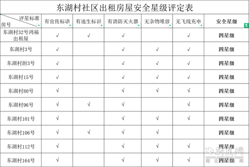 东湖房屋租赁