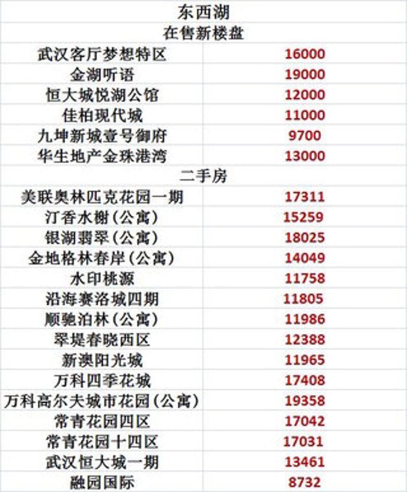 东湖房价行情