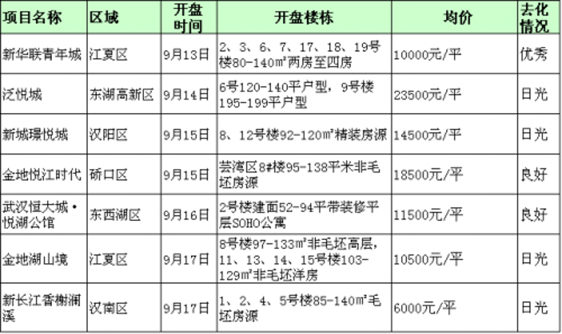 东湖商铺出售：商业机遇之门